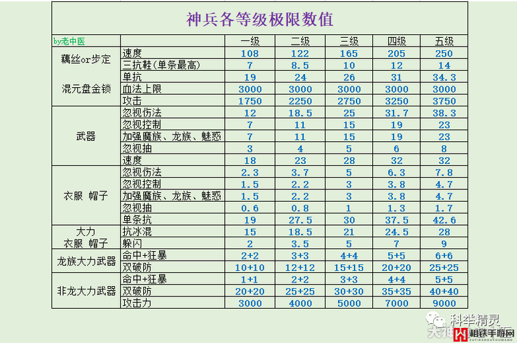 黎明觉醒游戏深度解析，凯瑟琳角色装备搭配与属性详解