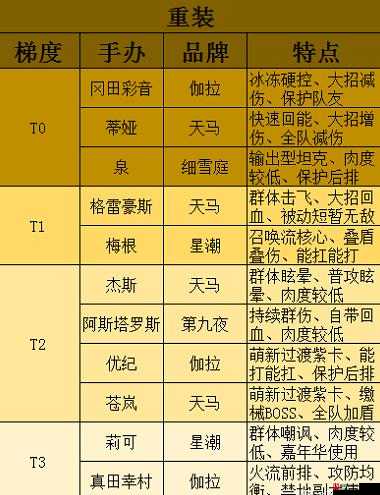 高能手办团，水野梅最强阵容搭配推荐，提升战斗效能攻略